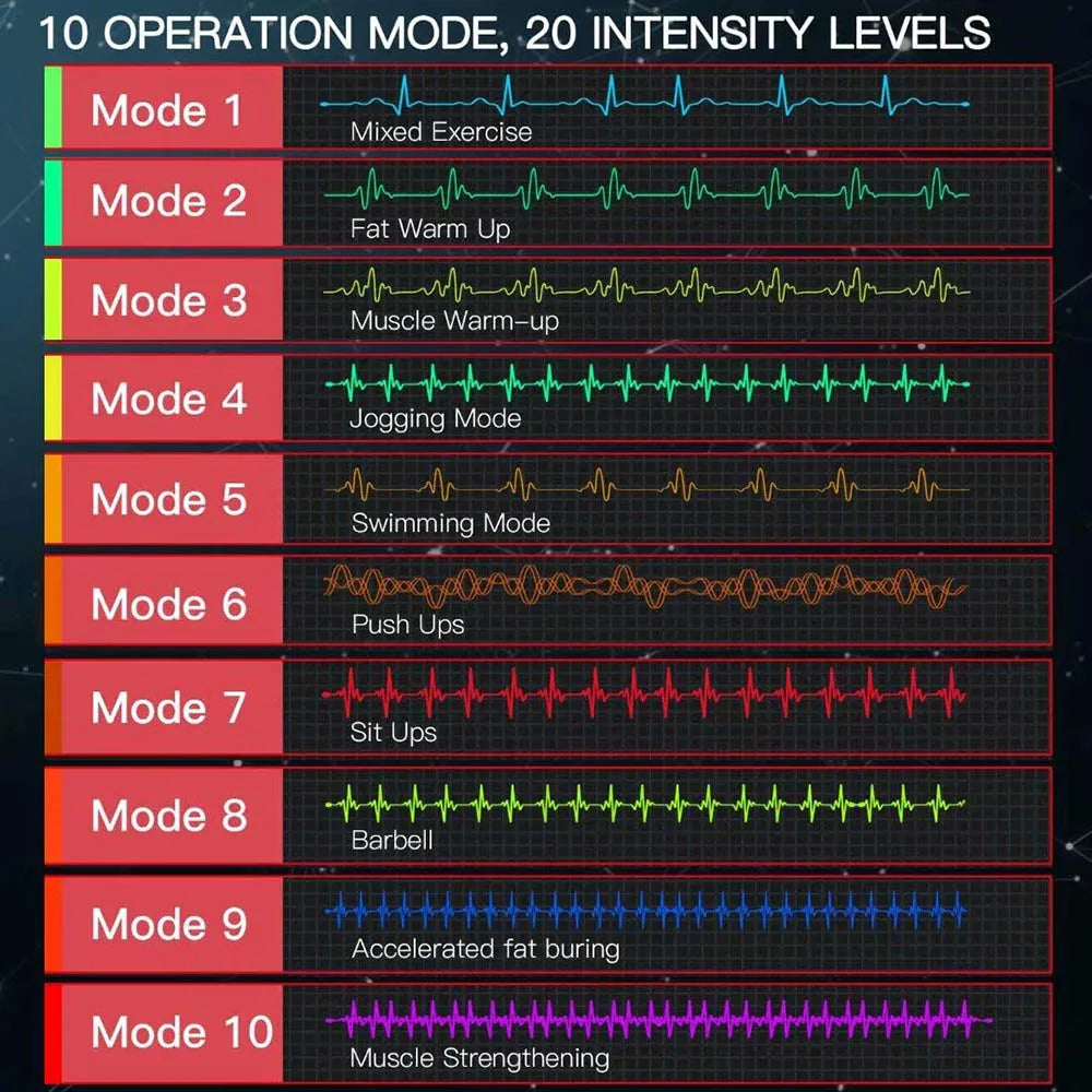 EMS Electrostimulator Slimming Belt for Weight Loss Abdominal Muscle Trainer ABS Exercise Machine for Men And Women