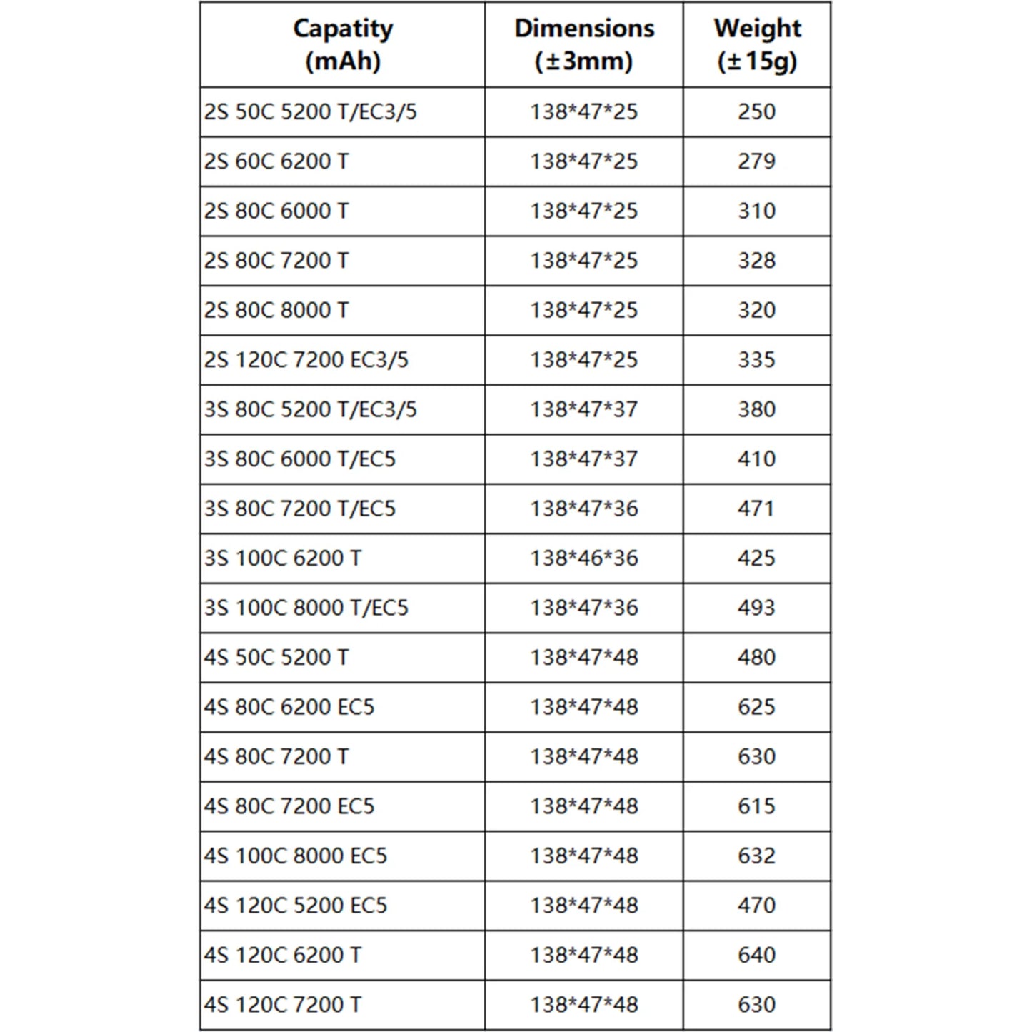 Zeee Lipo Battery 2S 3S 4S with T EC3 EC5 Connector Hardcase for RC Car Tank Boats Helicopter FPV Drones RC Model Hobby Parts